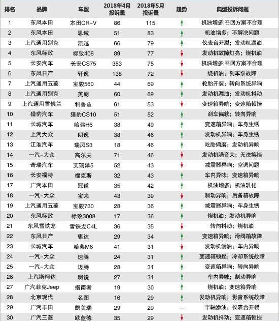 东风,本田,标致,丰田,凯美瑞