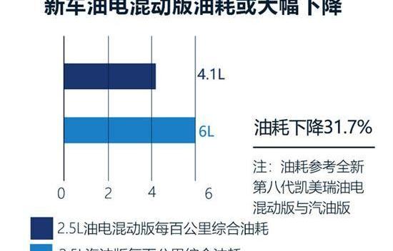 丰田,凯美瑞,一汽