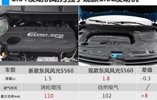 东风风光,东风,风光S560,风光580,哈弗
