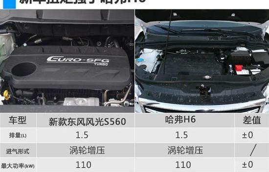 东风风光,东风,风光S560,风光580,哈弗