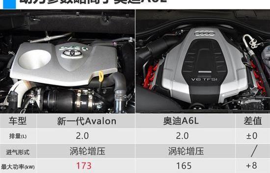 丰田,奥迪A6L,奥迪,奥迪A6,一汽