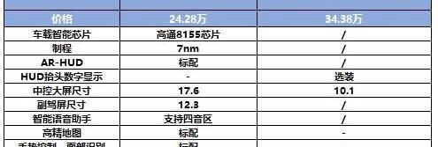 哪吒S,奥迪,奥迪A4L,哪吒汽车