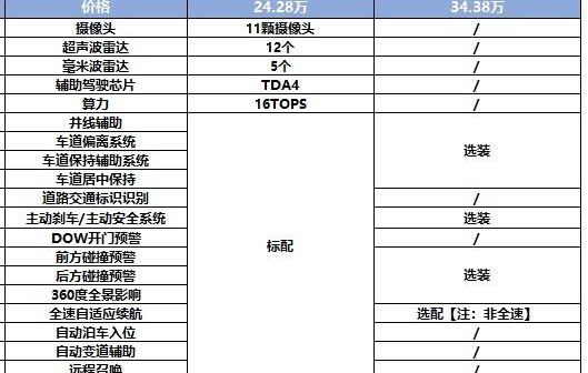 哪吒S,奥迪,奥迪A4L,哪吒汽车