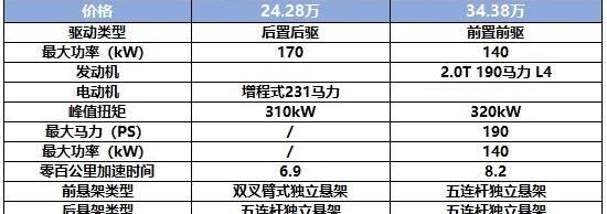 哪吒S,奥迪,奥迪A4L,哪吒汽车