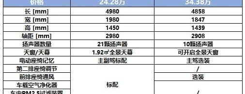 哪吒S,奥迪,奥迪A4L,哪吒汽车