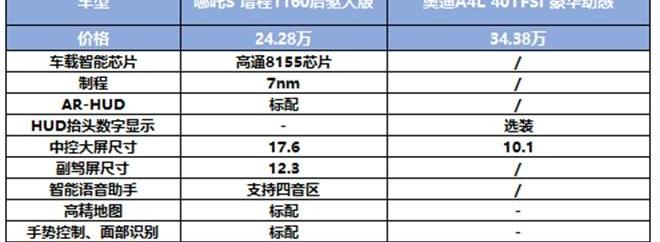 哪吒S,奥迪,奥迪A4L,哪吒汽车