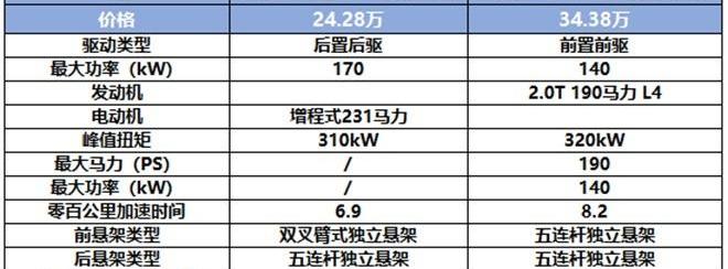 哪吒S,奥迪,奥迪A4L,哪吒汽车
