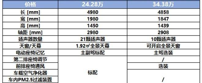 哪吒S,奥迪,奥迪A4L,哪吒汽车