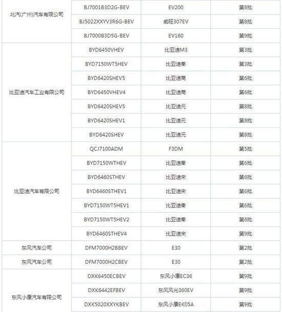 比亚迪,长安,东风,江淮,奇瑞