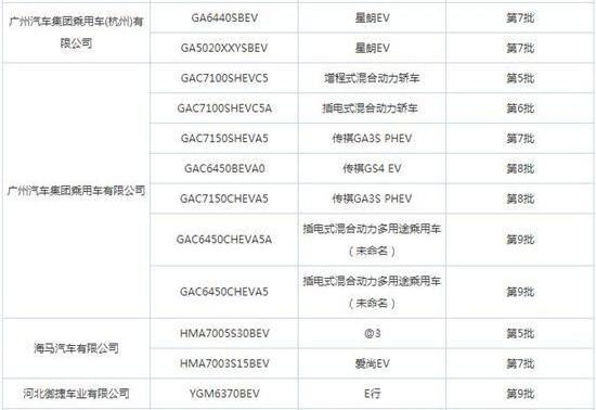 比亚迪,长安,东风,江淮,奇瑞