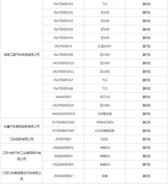 比亚迪,长安,东风,江淮,奇瑞
