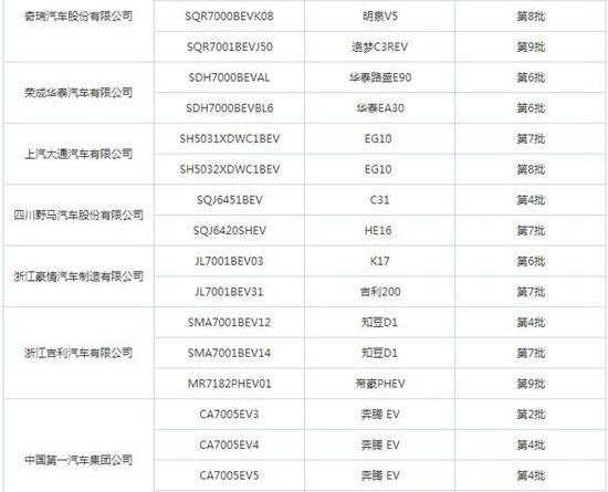 比亚迪,长安,东风,江淮,奇瑞