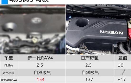 丰田,日产,奇骏,一汽
