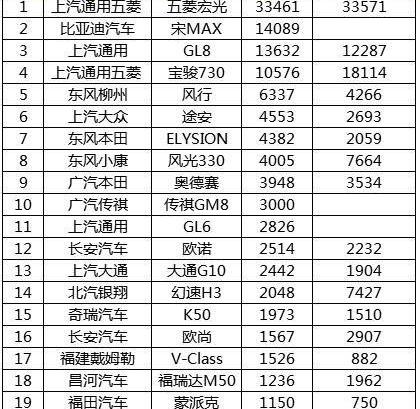 哈弗,哈弗H6,宝骏,朗逸,轩逸