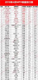 宝骏,别克,比亚迪,别克GL8,宝骏510