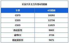 长安,逸动,北京