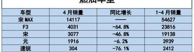 比亚迪