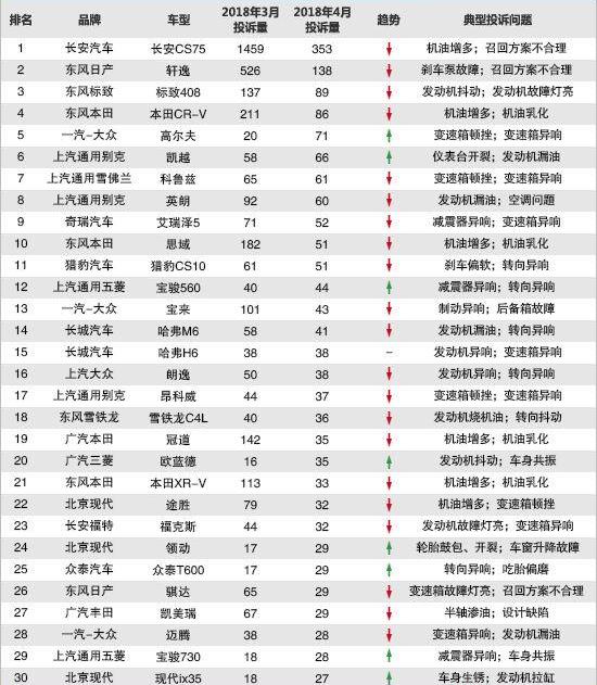 轩逸,日产,高尔夫,东风
