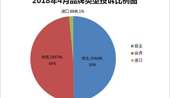轩逸,日产,高尔夫,东风