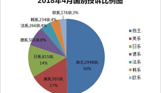 轩逸,日产,高尔夫,东风