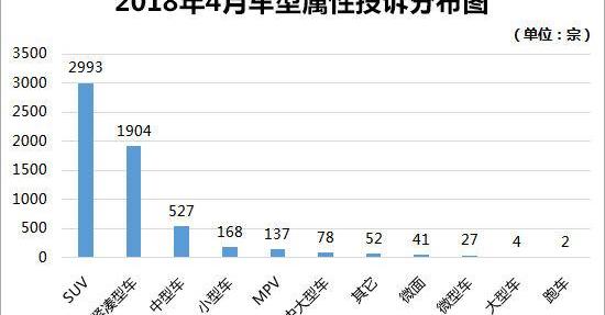 轩逸,日产,高尔夫,东风