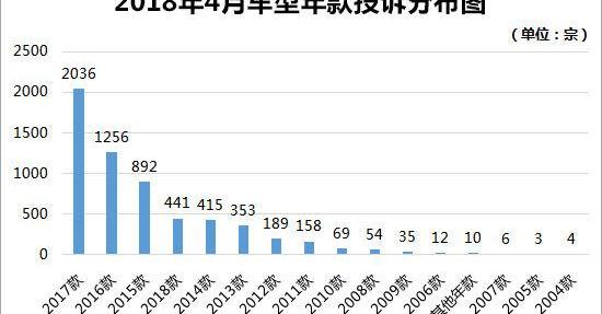 轩逸,日产,高尔夫,东风