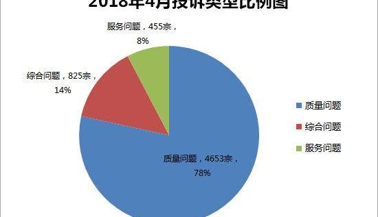 轩逸,日产,高尔夫,东风