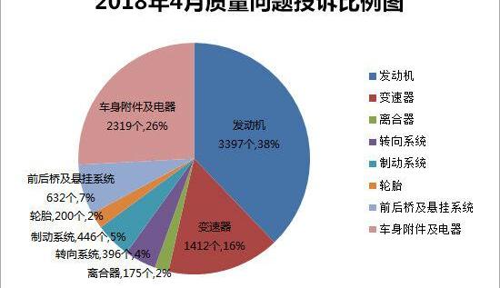 轩逸,日产,高尔夫,东风