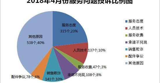 轩逸,日产,高尔夫,东风
