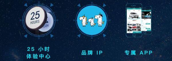 北京,广汽集团,理念