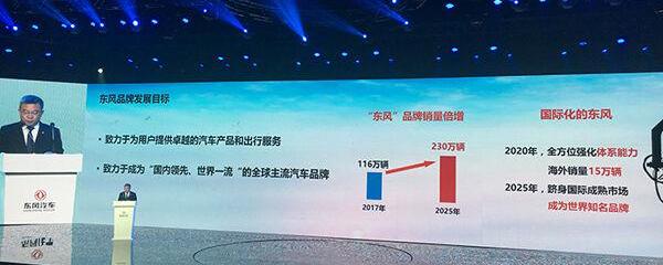 东风,理念,东风风神,北京,世纪