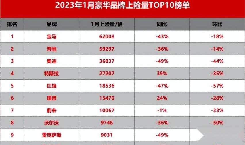 雷克萨斯,丰田,雷克萨斯ES,奥迪,雷克萨斯LM
