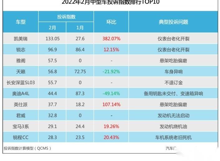 雅阁,长安,凯美瑞,长安深蓝,长安深蓝SL03