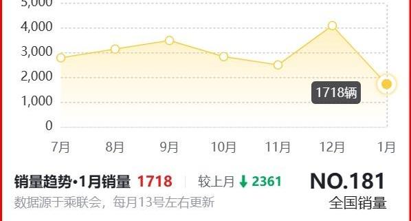 大众,迈腾,奥迪,奥迪A4L,雅阁