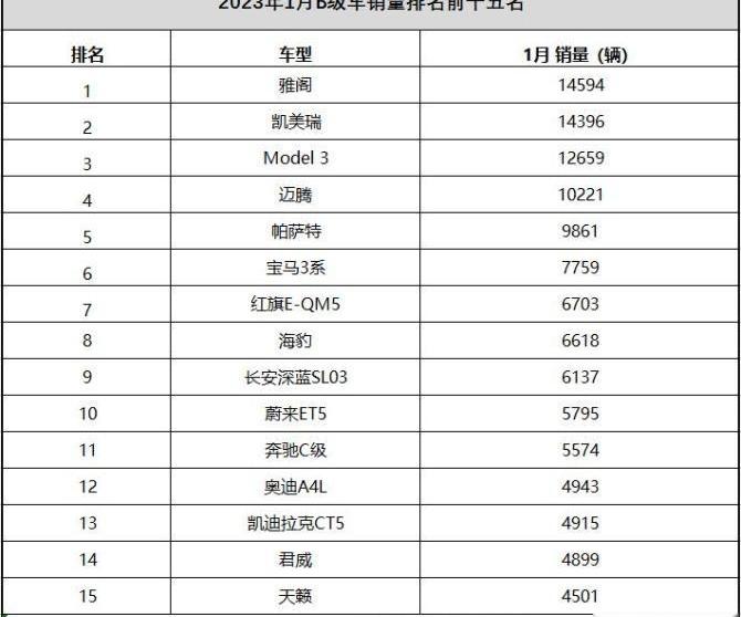 雅阁,凯美瑞,迈腾,帕萨特,奥迪