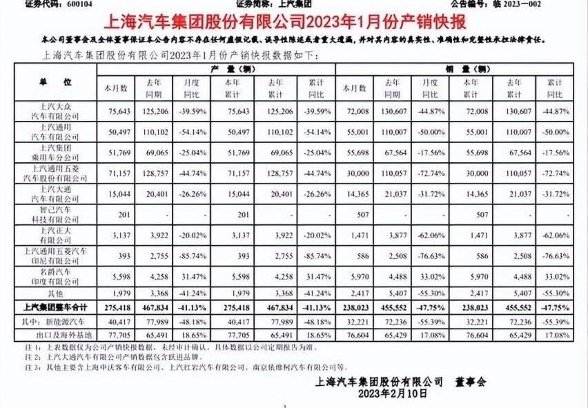 MINI,宏光MINIEV,奥迪,奥迪A4L,发现