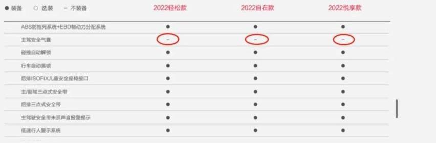 MINI,宏光MINIEV,奥迪,奥迪A4L,发现