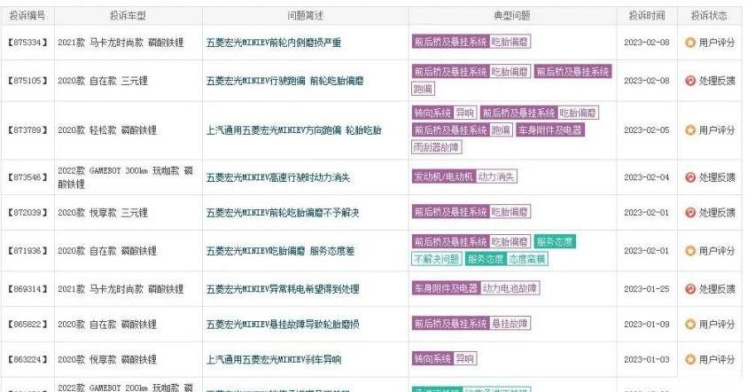 MINI,宏光MINIEV,奥迪,奥迪A4L,发现