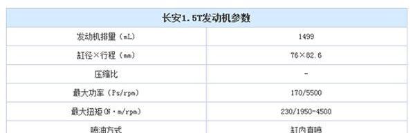 长安,长安CS75,发现