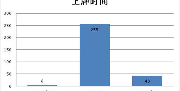 长安,长安CS75,发现