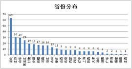 长安,长安CS75,发现