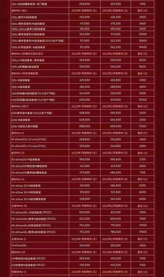 宝马,奥迪,奔驰,特斯拉,宝马5系