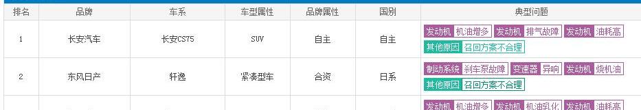 长安,东风,本田,长安CS75,日产