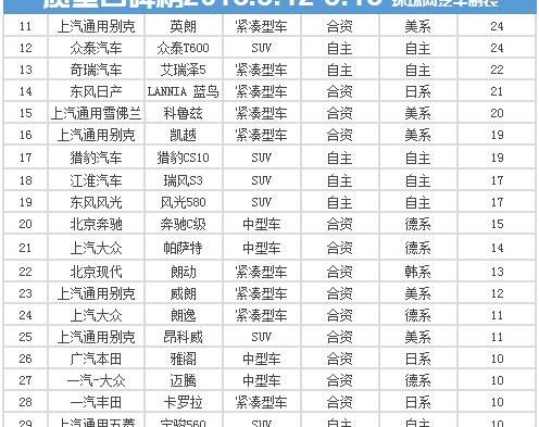 长安,东风,本田,长安CS75,日产