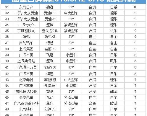长安,东风,本田,长安CS75,日产