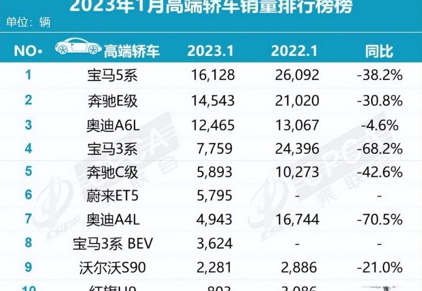 奥迪,奔驰,宝马,雷克萨斯,蔚来