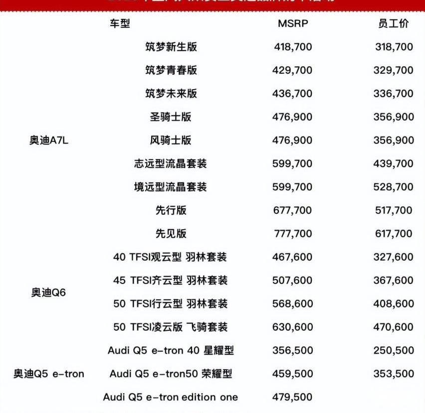 奥迪,奥迪A7L,奥迪A7,马自达,奥迪Q6