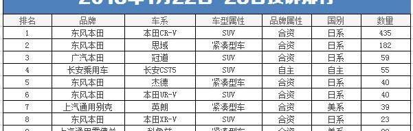 本田,东风,思域,本田CR-V