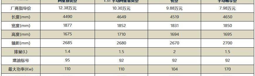 福田,长安,长安CS75,大众,哈弗
