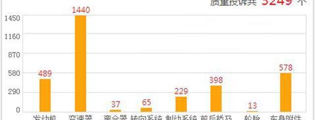 传祺GS4,广汽传祺
